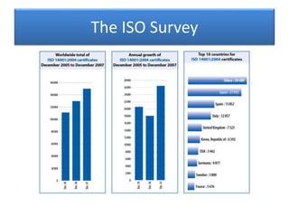The ISO Survey
 