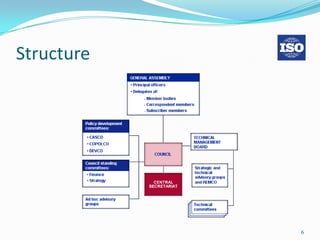 Structure




            6
 