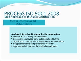 PROCESS ISO 9001:2008Step Approach to ISO 9001 Certification
Step 7: Internal Audit
Deliverables:-
A robust internal audit system for the organization.
 Internal Audit Training & Examination.
 Successful employees carry out internal audit of the
 organization covering all the departments and operations.
 Suggest corrective and preventive actions for
 improvements in each of the audited departments
 