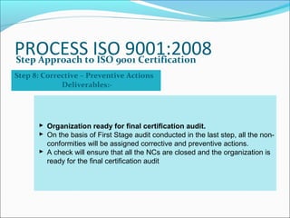 PROCESS ISO 9001:2008Step Approach to ISO 9001 Certification
Step 8: Corrective – Preventive Actions
Deliverables:-
 Organization ready for final certification audit.
 On the basis of First Stage audit conducted in the last step, all the non-
conformities will be assigned corrective and preventive actions.
 A check will ensure that all the NCs are closed and the organization is
ready for the final certification audit
 