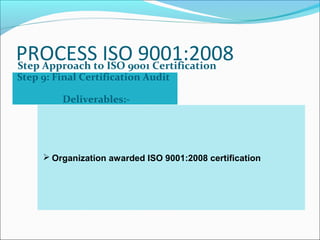 PROCESS ISO 9001:2008Step Approach to ISO 9001 Certification
Step 9: Final Certification Audit
Deliverables:-
 Organization awarded ISO 9001:2008 certification
 