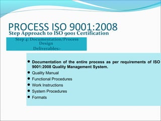 PROCESS ISO 9001:2008Step Approach to ISO 9001 Certification
Step 4: Documentation/Process
Design
Deliverables:-
 Documentation of the entire process as per requirements of ISO
9001:2008 Quality Management System.
 Quality Manual
 Functional Procedures
 Work Instructions
 System Procedures
 Formats
 
