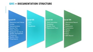 QMS – DOCUMENTATION STRUCTURE
Level 01
• Enterprise Level Policies
• Articles
• Memomrandums
• Business Plan
• Vision, Mission
• Diagnostic Services &
Quality Management
Framework
• Quality Policy
• Organogram
Level 02
• SOPs
• STPs
• Handbooks
Level 03
• Work Instructions
• Guidelines
• Quality Plans
• Operational Plans
Level 04
• Operational Record
• Reports
• Dashboards
• Presentations
• Minutes
• Memo
• Flyers
• QMS Record
 