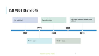 ISO 9001 REVISIONS
INSERT TOPIC HERE 5
1987
First published
1994
First revision
2000
Second revision
2008
Third revision
2015
Fourth and the latest revision (Fifth
edition)
 