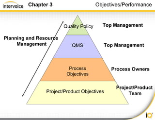 Iso Process Audit Training | PPT