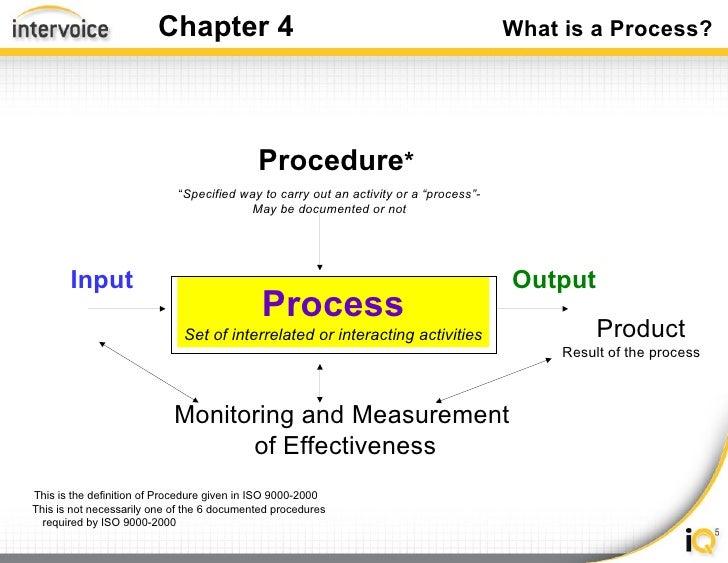Iso Process Audit Training