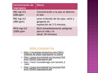 Concentración de      Efecto
isopropano
492 mg/m3             Concentración a la que se detecta
(200 ppm              el olor.
983 mg/m3             Leve irritación de los ojos, nariz y
(400 ppm)             garganta en
                      exposición de 3-5 minutos.
4916 mg/m3            IDLH (Inmediatamente peligroso
(2000 ppm             para la vida y la
                      salud; 30 minutos)




         http://rinconpipa.foroactivo.com/t2641-
          limpieza-de-pipas-isopropanol-vs-etanol
         http://www.murciasalud.es/recursos/fich
          eros/105452-Isopropanol.pdf
         http://html.rincondelvago.com/alcohol_2
          .html
         http://www.murciasalud.es/recursos/fich
          eros/105452-Isopropanol.pdf
 
