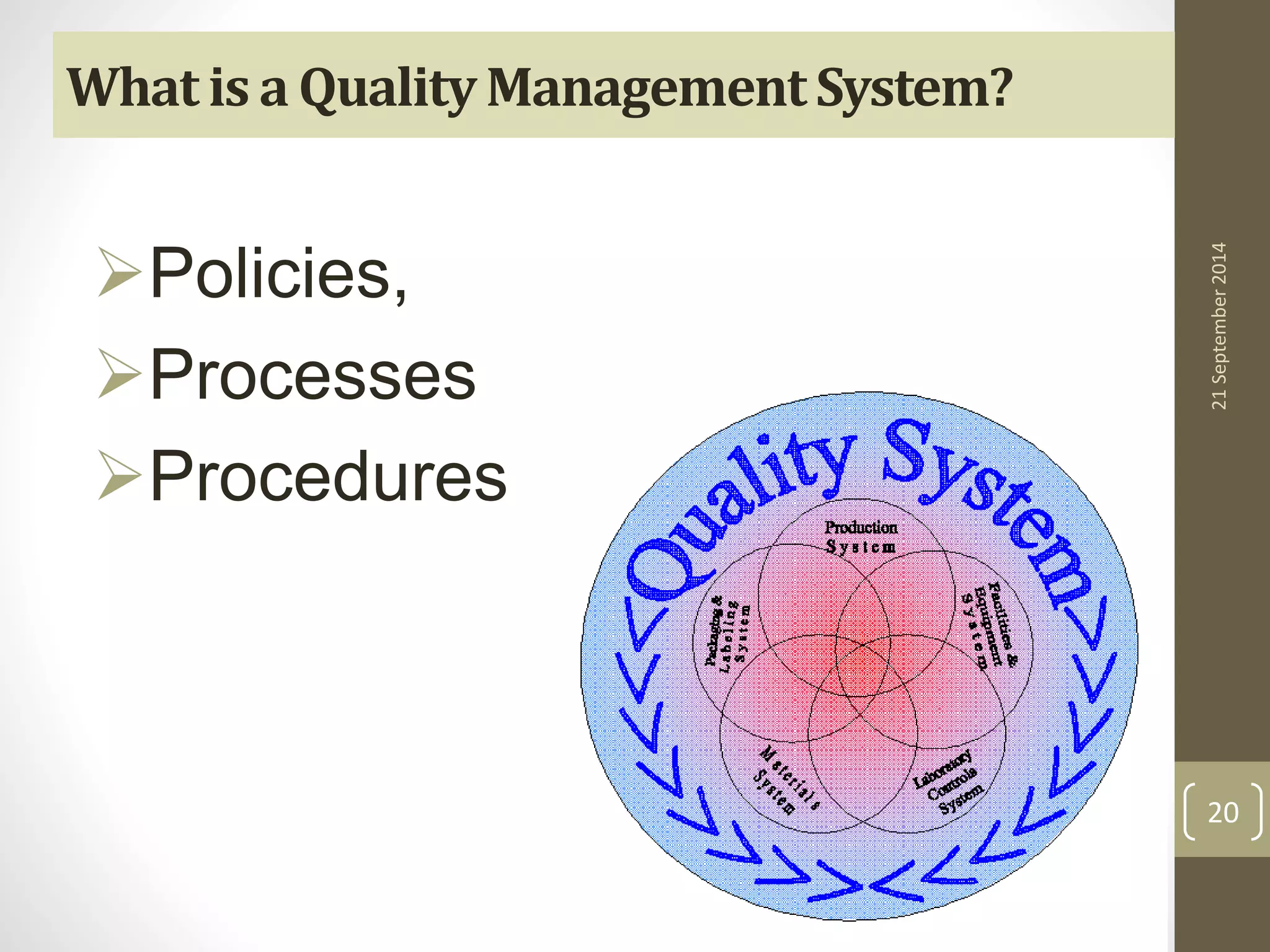 What is a Quality Management System? 
Policies, 
Processes 
Procedures 
21 September 2014 
20 
 