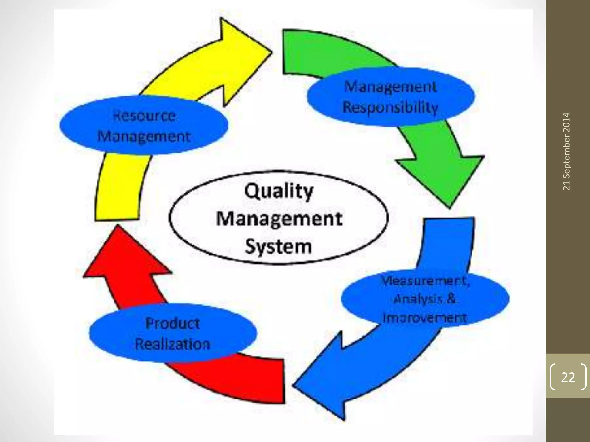 21 September 2014 
22 
 