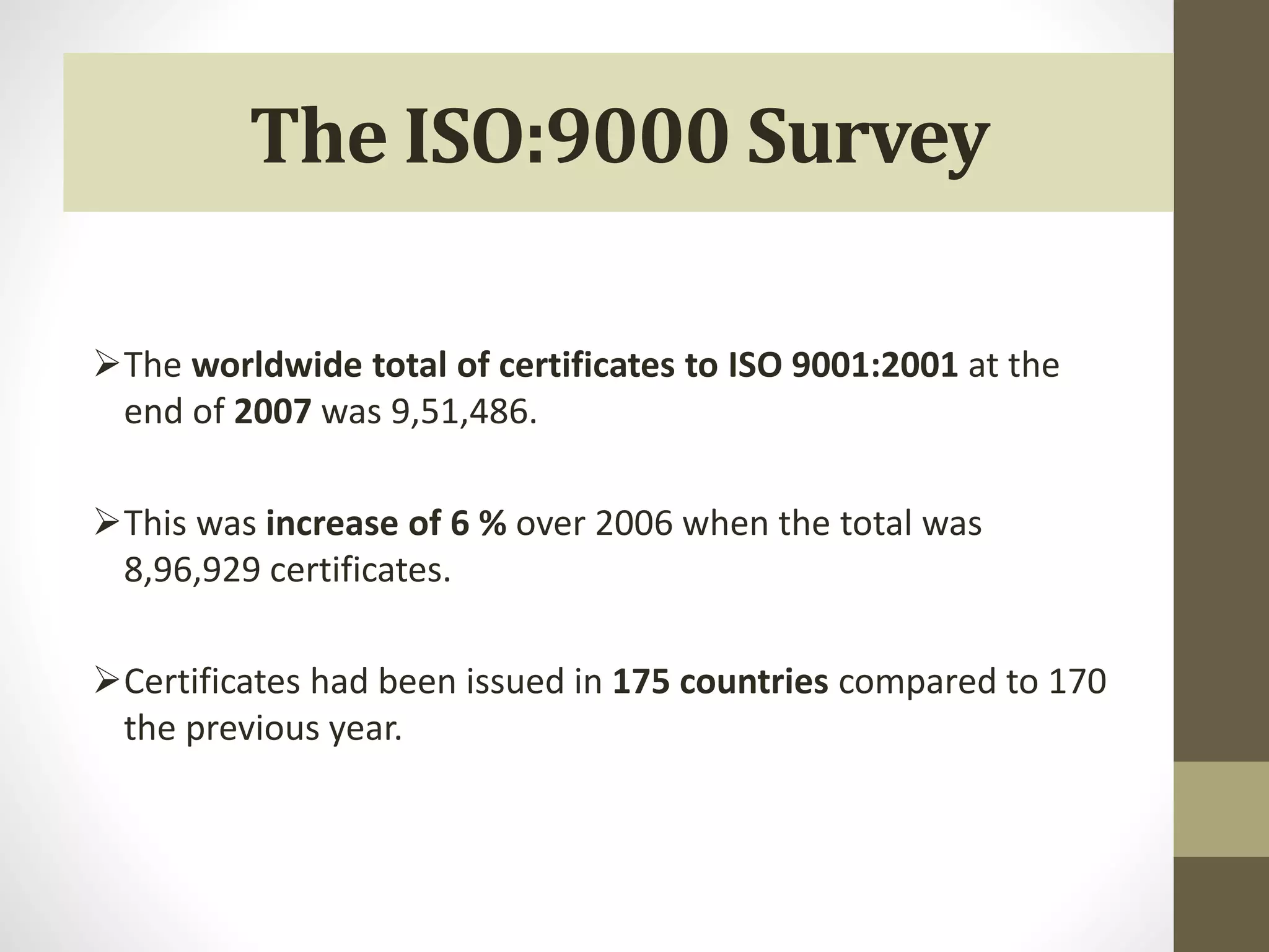 The ISO:9000 Survey 
The worldwide total of certificates to ISO 9001:2001 at the 
end of 2007 was 9,51,486. 
This was increase of 6 % over 2006 when the total was 
8,96,929 certificates. 
Certificates had been issued in 175 countries compared to 170 
the previous year. 
 