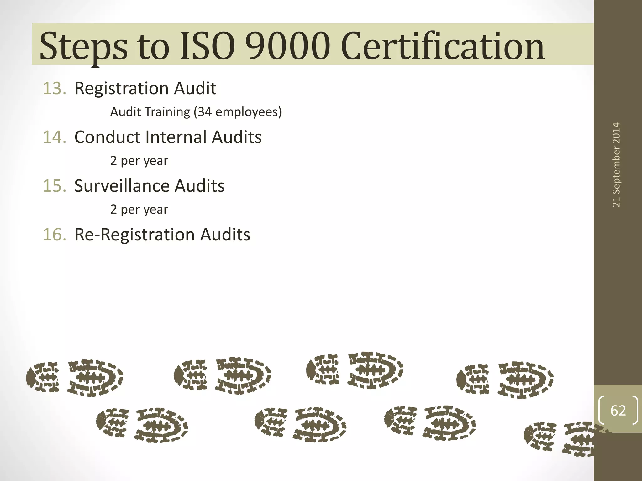 Steps to ISO 9000 Certification 
13. Registration Audit 
Audit Training (34 employees) 
14. Conduct Internal Audits 
2 per year 
15. Surveillance Audits 
2 per year 
16. Re-Registration Audits 
21 September 2014 
62 
 