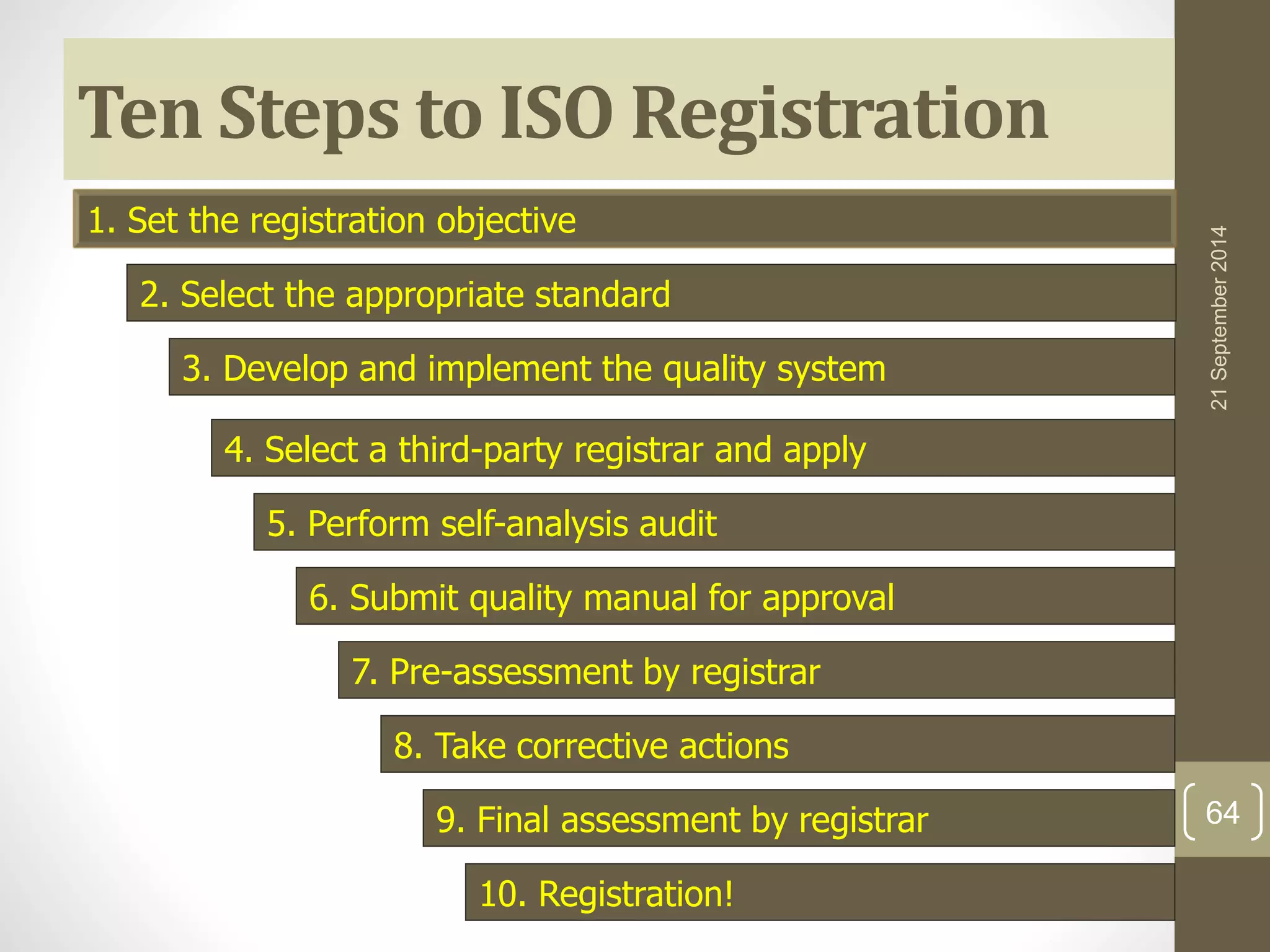 Ten Steps to ISO Registration 
1. Set the registration objective 
2. Select the appropriate standard 
3. Develop and implement the quality system 
4. Select a third-party registrar and apply 
5. Perform self-analysis audit 
6. Submit quality manual for approval 
7. Pre-assessment by registrar 
8. Take corrective actions 
9. Final assessment by registrar 
10. Registration! 
21 September 2014 
64 
 