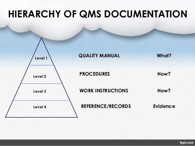 Iso qms documentation