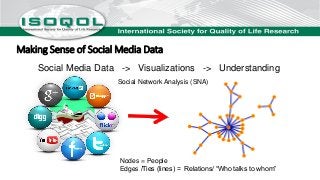 Making Sense of Social Media Data
Social Media Data -> Visualizations -> Understanding
Nodes = People
Edges /Ties (lines) = Relations/ “Who talks to whom”
Social Network Analysis (SNA)
 