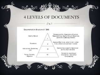 ISO 9001:2008 QMS_Rajesh | PPT