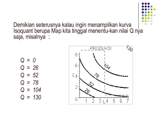 Isoquant Ekonomi Produksi