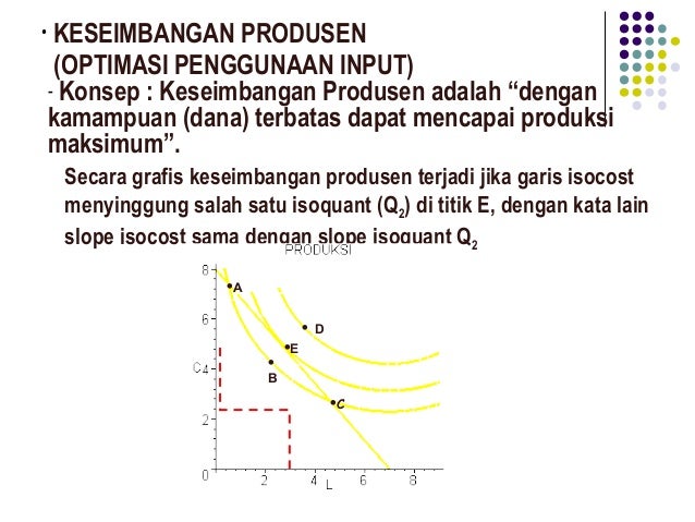 Isoquant Ekonomi Produksi