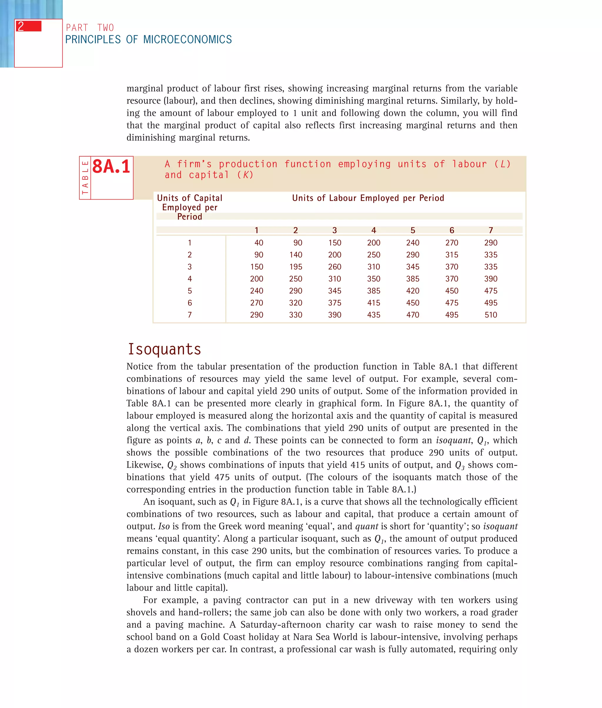 Isoquant and isocost | PDF