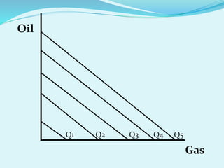 Q1 Q2 Q3 Q4
Gas
Oil
Q5
 