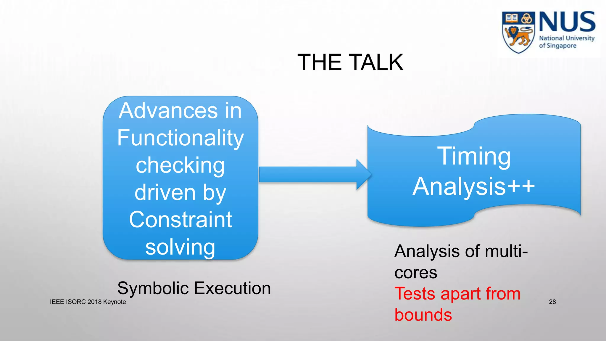 THE TALK
IEEE ISORC 2018 Keynote 28
Advances in
Functionality
checking
driven by
Constraint
solving
Timing
Analysis++
Symbolic Execution
Analysis of multi-
cores
Tests apart from
bounds
 