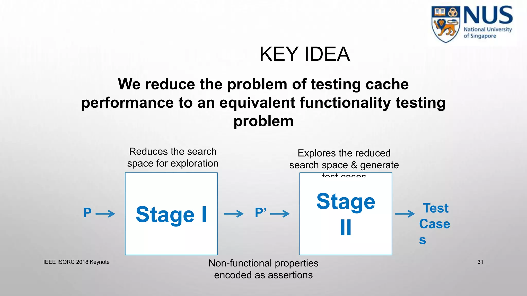 IEEE ISORC 2018 Keynote 31
We reduce the problem of testing cache
performance to an equivalent functionality testing
problem
Static Analysis
Instrumentation
Dynamic
Explore
Test Generate
P P’
Non-functional properties
encoded as assertions
Reduces the search
space for exploration
Explores the reduced
search space & generate
test cases
Test
Case
s
Stage I
Stage
II
KEY IDEA
 