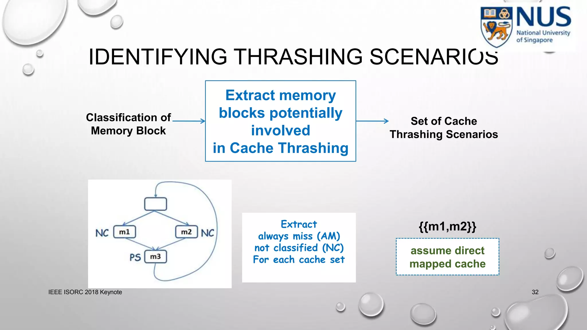 IDENTIFYING THRASHING SCENARIOS
IEEE ISORC 2018 Keynote 32
Classification of
Memory Block
Extract memory
blocks potentially
involved
in Cache Thrashing
Set of Cache
Thrashing Scenarios
{{m1,m2}}
assume direct
mapped cache
Extract
always miss (AM)
not classified (NC)
For each cache set
 