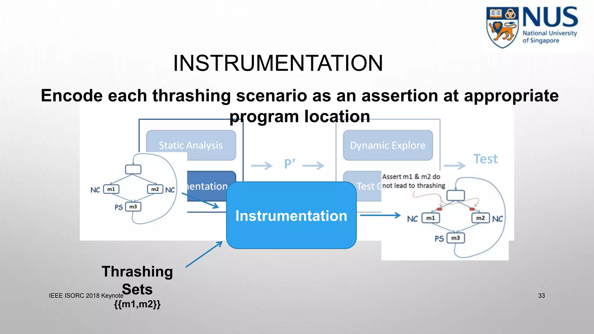 IEEE ISORC 2018 Keynote 33
Encode each thrashing scenario as an assertion at appropriate
program location
Instrumentation
Thrashing
Sets
{{m1,m2}}
INSTRUMENTATION
 