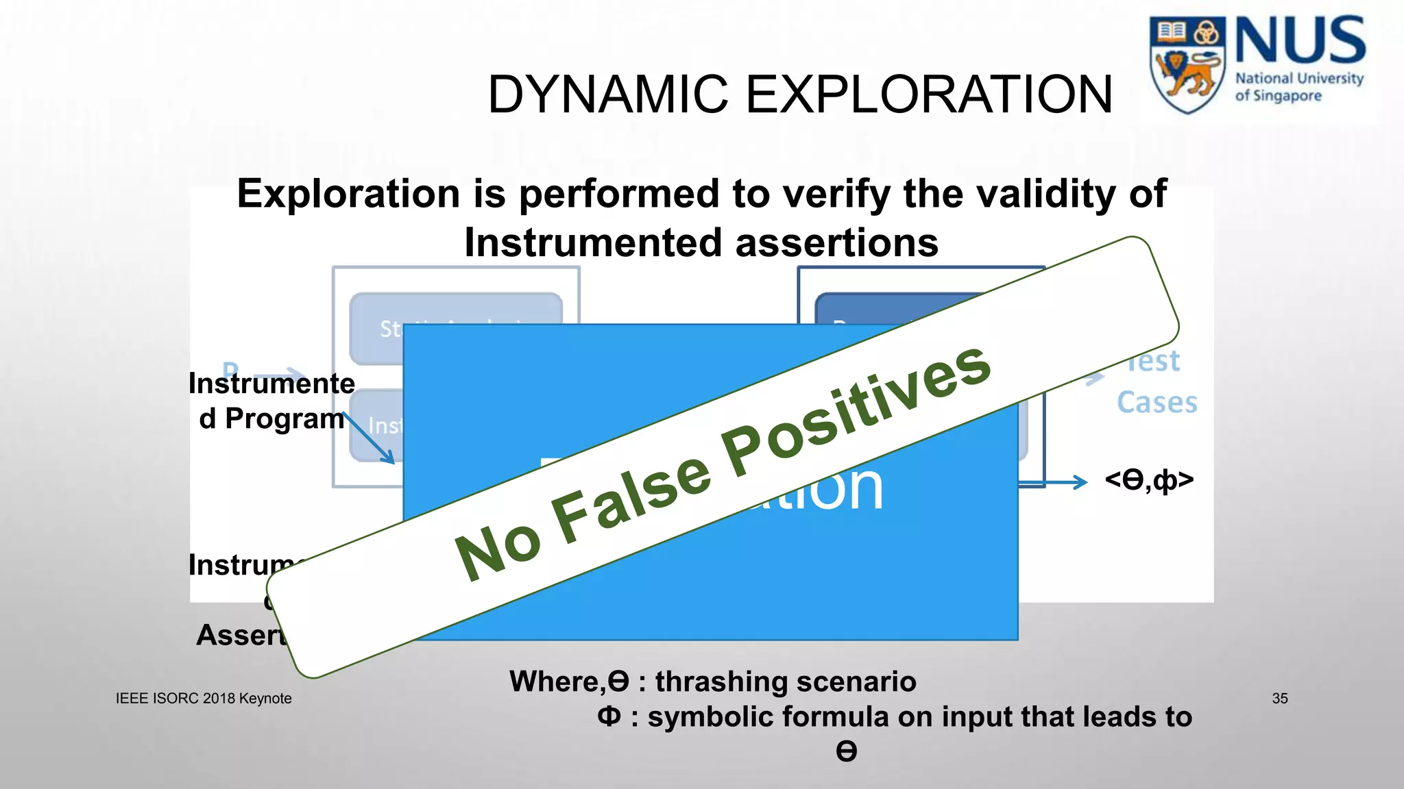 IEEE ISORC 2018 Keynote 35
Exploration is performed to verify the validity of
Instrumented assertions
Instrumente
d Program
Instrumente
d
Assertions
<Ө,ф>
Where,Ө : thrashing scenario
Ф : symbolic formula on input that leads to
Ө
Validate
Deviate
Report
Exploration
DYNAMIC EXPLORATION
 