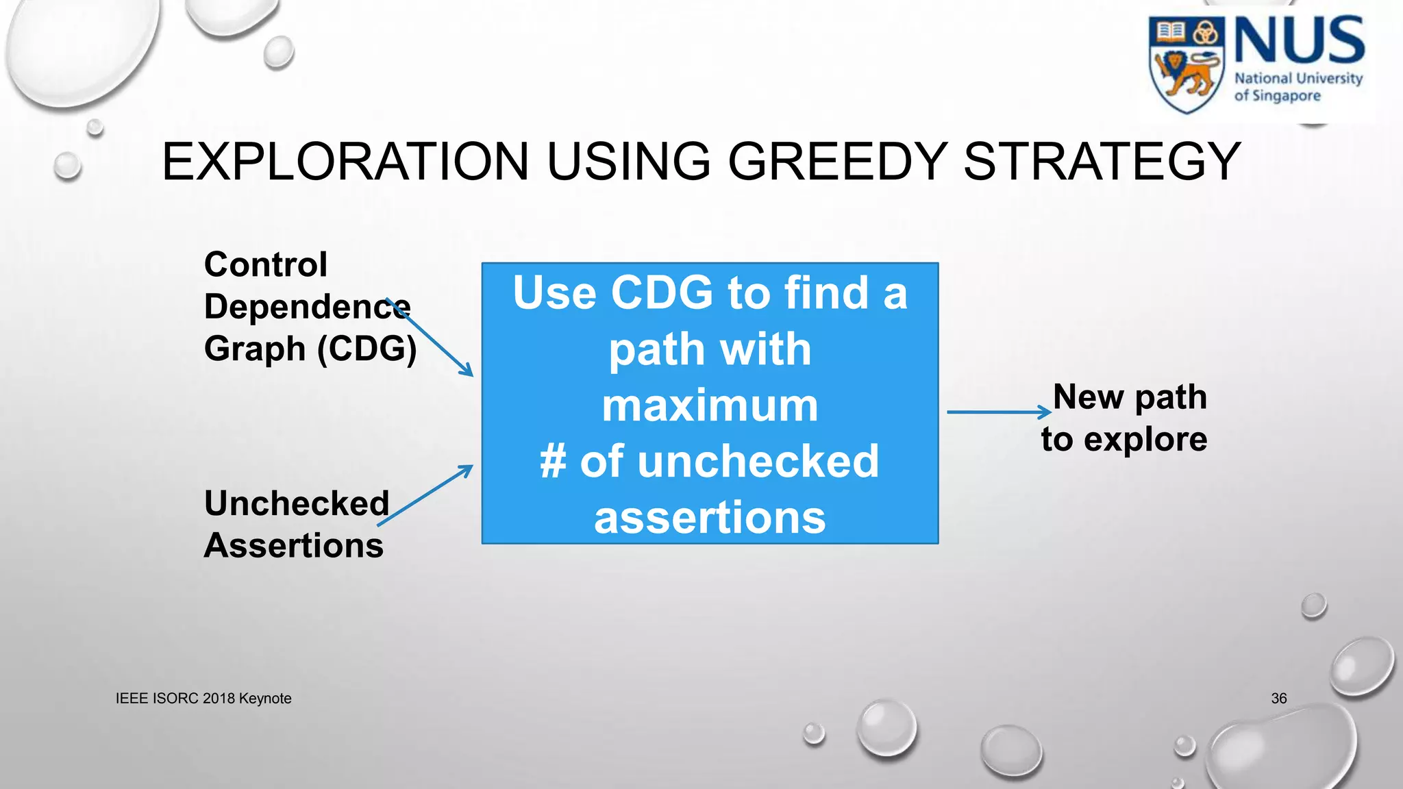 EXPLORATION USING GREEDY STRATEGY
IEEE ISORC 2018 Keynote 36
Use CDG to find a
path with
maximum
# of unchecked
assertions
Control
Dependence
Graph (CDG)
Unchecked
Assertions
New path
to explore
 