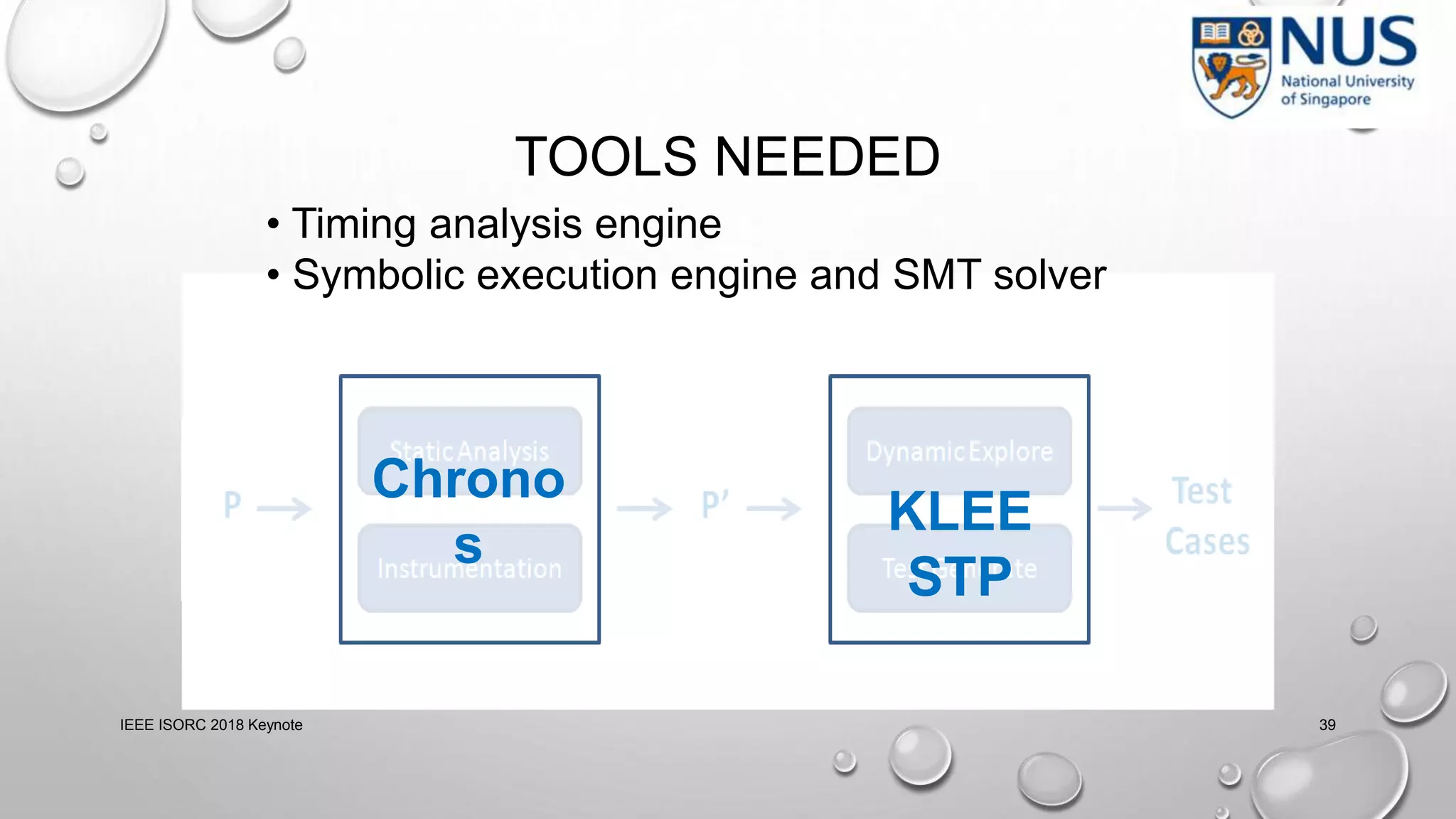 TOOLS NEEDED
IEEE ISORC 2018 Keynote 39
Chrono
s
KLEE
STP
• Timing analysis engine
• Symbolic execution engine and SMT solver
 