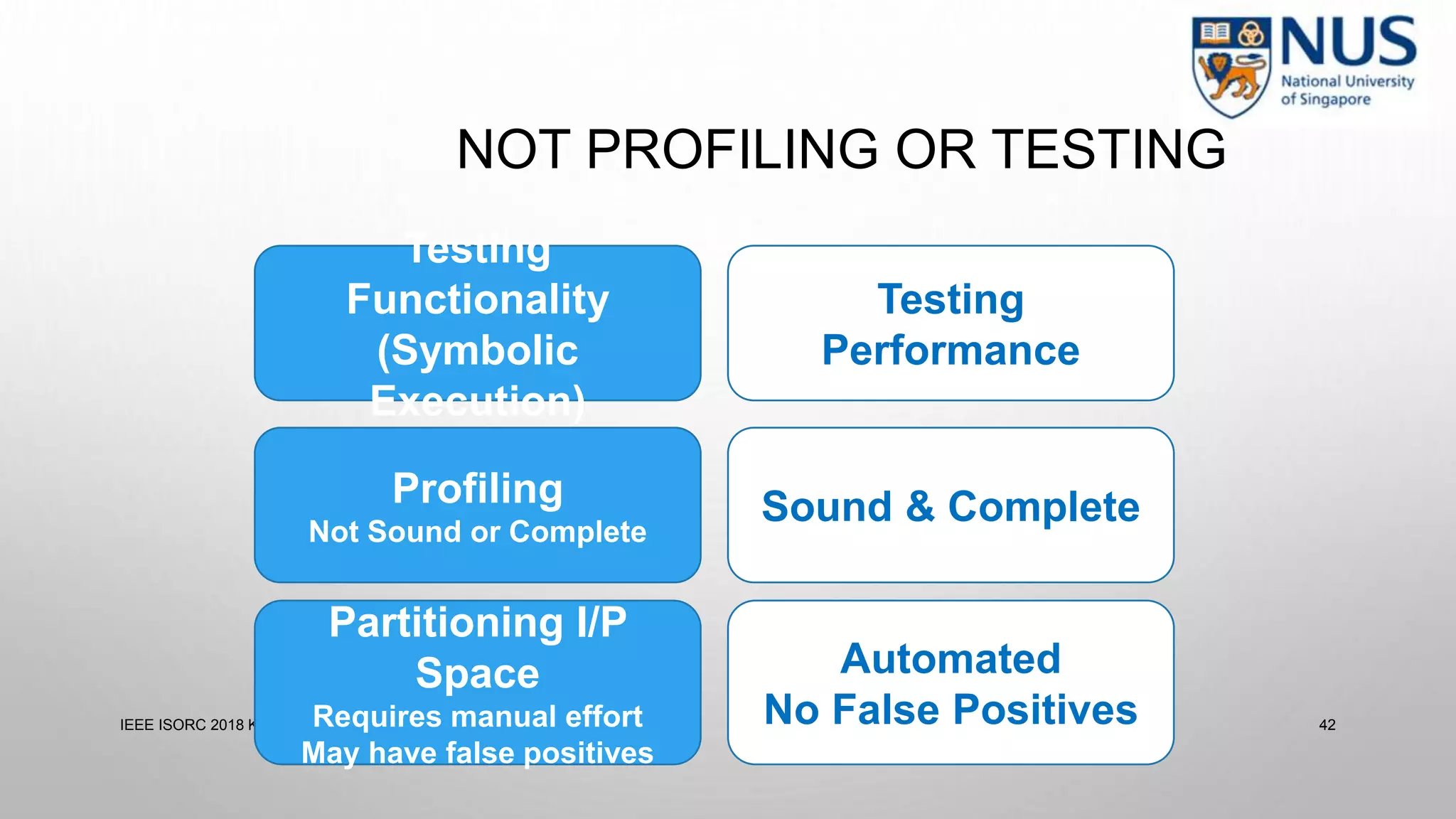 NOT PROFILING OR TESTING
IEEE ISORC 2018 Keynote 42
Testing
Functionality
(Symbolic
Execution)
Testing
Performance
Profiling
Not Sound or Complete
Sound & Complete
Partitioning I/P
Space
Requires manual effort
May have false positives
Automated
No False Positives
 