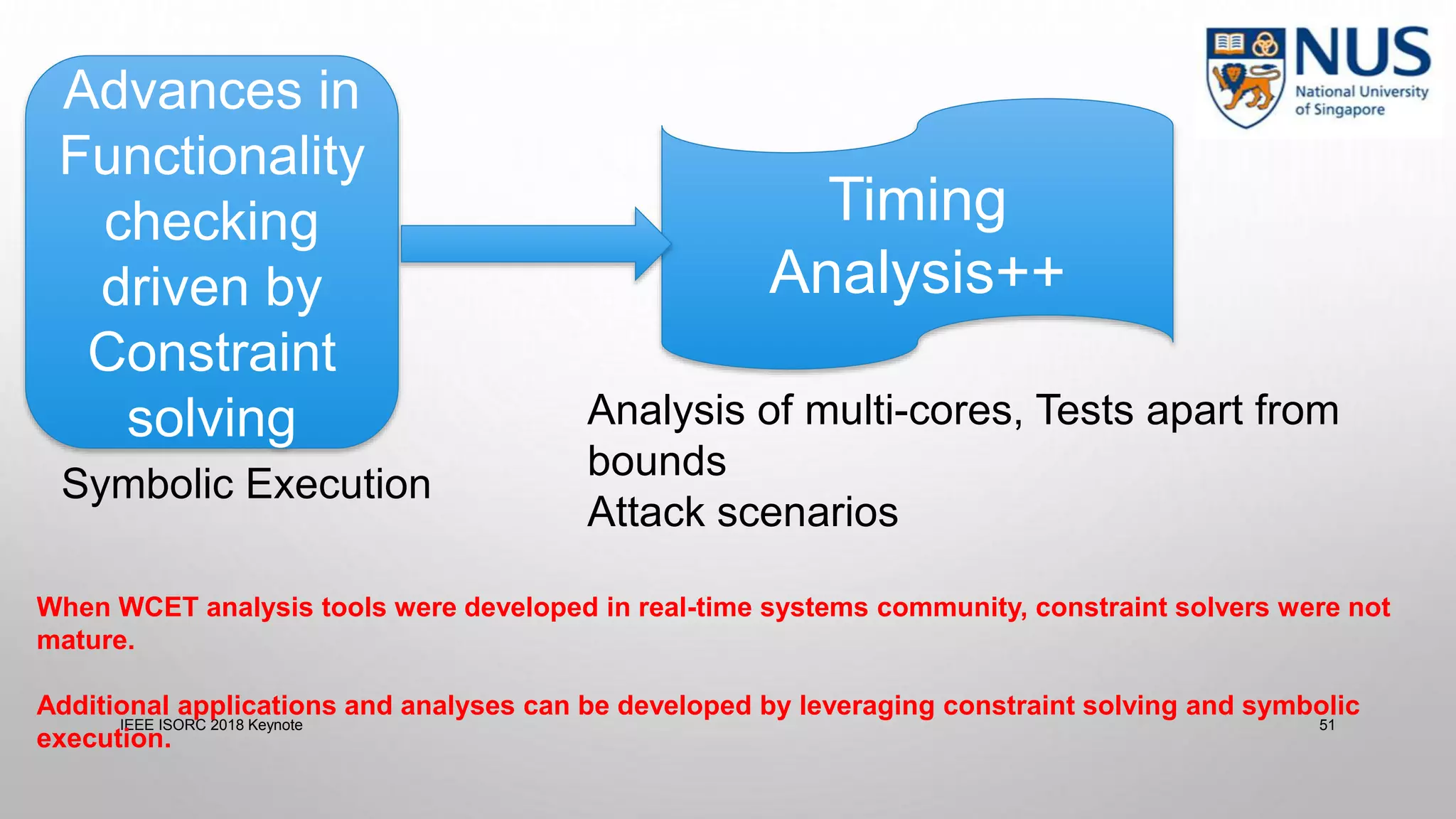 IEEE ISORC 2018 Keynote 51
Advances in
Functionality
checking
driven by
Constraint
solving
Timing
Analysis++
Symbolic Execution
Analysis of multi-cores, Tests apart from
bounds
Attack scenarios
When WCET analysis tools were developed in real-time systems community, constraint solvers were not
mature.
Additional applications and analyses can be developed by leveraging constraint solving and symbolic
execution.
 
