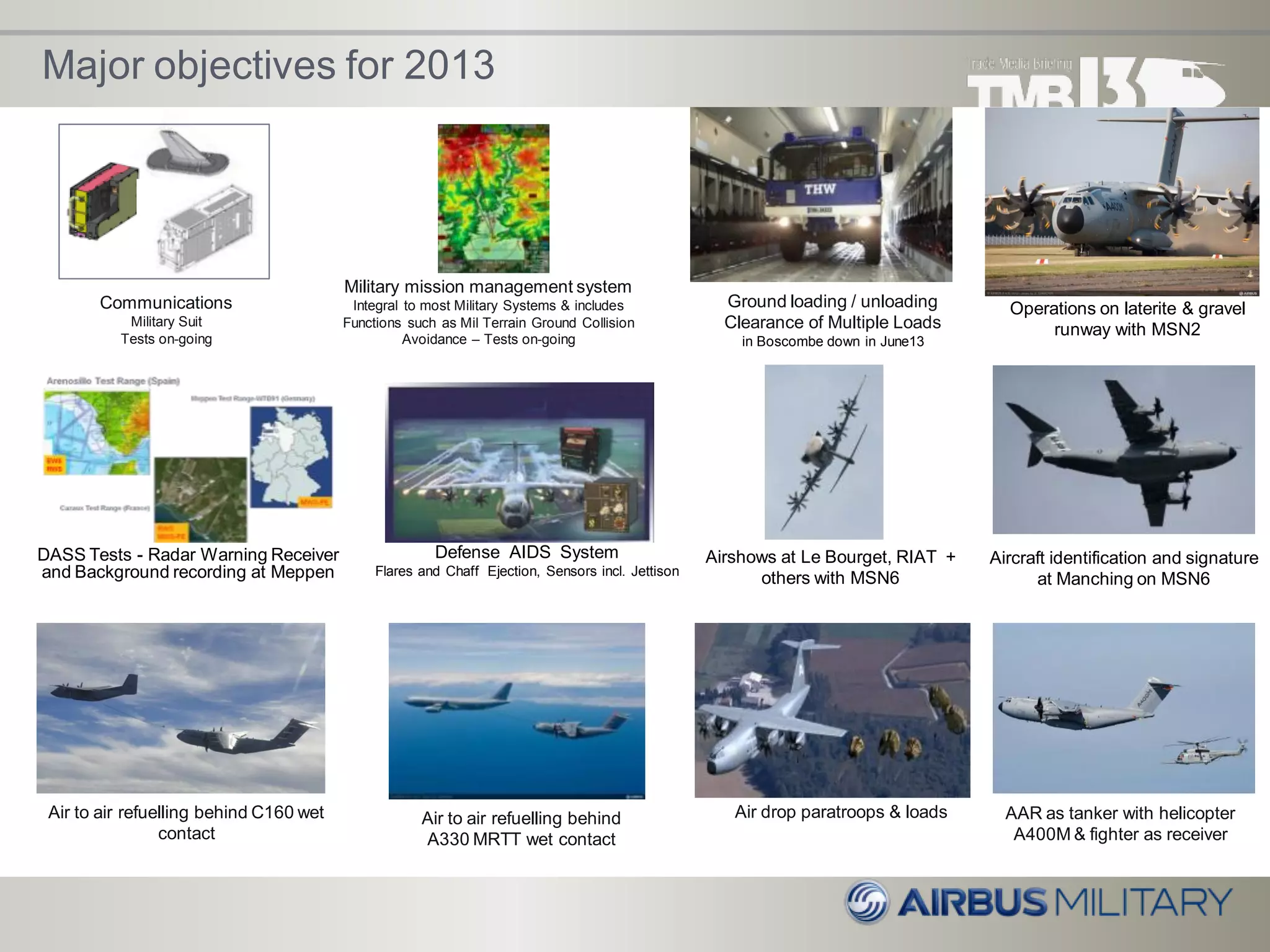 Major objectives for 2013
Operations on laterite & gravel
runway with MSN2
Aircraft identification and signature
at Manching on MSN6
DASS Tests - Radar Warning Receiver
and Background recording at Meppen
Defense AIDS System
Flares and Chaff Ejection, Sensors incl. Jettison
Military mission management system
Integral to most Military Systems & includes
Functions such as Mil Terrain Ground Collision
Avoidance – Tests on-going
Air to air refuelling behind C160 wet
contact
Ground loading / unloading
Clearance of Multiple Loads
in Boscombe down in June13
Air drop paratroops & loads
Communications
Military Suit
Tests on-going
Airshows at Le Bourget, RIAT +
others with MSN6
AAR as tanker with helicopter
A400M & fighter as receiver
Air to air refuelling behind
A330 MRTT wet contact
 