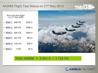 Since the first flight
on 11th Dec 2009
• MSN 1 438 Flt 1339 h
• MSN 2 455 Flt 1206 h
• MSN 3 444 Flt 1264 h
• MSN 4 247 Flt 583 h
• MSN 6 143 Flt 639 h
• MSN 7 5 Flt 20 h
A400M: Flight Test Status on 21th May 2013
Total A400M = 5 051 h / 1 732 Flt
 