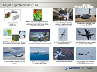 Major objectives for 2013
Operations on laterite & gravel
runway with MSN2
Aircraft identification and signature
at Manching on MSN6
DASS Tests - Radar Warning Receiver
and Background recording at Meppen
Defense AIDS System
Flares and Chaff Ejection, Sensors incl. Jettison
Military mission management system
Integral to most Military Systems & includes
Functions such as Mil Terrain Ground Collision
Avoidance – Tests on-going
Air to air refuelling behind C160 wet
contact
Ground loading / unloading
Clearance of Multiple Loads
in Boscombe down in June13
Air drop paratroops & loads
Communications
Military Suit
Tests on-going
Airshows at Le Bourget, RIAT +
others with MSN6
AAR as tanker with helicopter
A400M & fighter as receiver
Air to air refuelling behind
A330 MRTT wet contact
 
