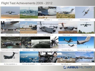 Flight Test Achievements 2009 - 2012
Natural icingDemo to Customers 12.12Air drop operations 1:36 Air to air dry contacts 1:17 High altitude 05:15
Paradroopers emergency evac. 1:00 Medical evac. Hot refuelling Ramp & door operations 2.03Night vision operations 0:12 Formation flights 3:02
VMU tests 1:04 Airshow demo 2:00First flight 1.04 VMCG tests 2:12 Unprepared runways 3:00
High Energy 1:14 Structural tests over bumps 2:05 Cold weather 4.46 Cross Wind 00.37Water trough 1:22
 