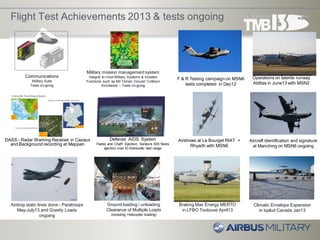 Flight Test Achievements 2013 & tests ongoing
Operations on laterite runway
Ablitas in June13 with MSN2
Aircraft identification and signature
at Manching on MSN6 ongoing
DASS - Radar Warning Receiver in Cazaux
and Background recording at Meppen
Defense AIDS System
Flares and Chaff Ejection, Sensors 500 flares
ejection over El Arenosillo test range
Military mission management system
Integral to most Military Systems & includes
Functions such as Mil Terrain Ground Collision
Avoidance – Tests on-going
Airdrop static lines done - Paratroops
May-July13 and Gravity Loads
ongoing
Ground loading / unloading
Clearance of Multiple Loads
(including Helicopter loading)
Braking Max Energy MERTO
in LFBO Toulouse April13
Communications
Military Suite
Tests on-going
Airshows at Le Bourget RIAT +
Rhyadh with MSN6
F & R Testing campaign on MSN6
tests completed in Dec12
Climatic Envelope Expansion
in Iqaluit Canada Jan13
 