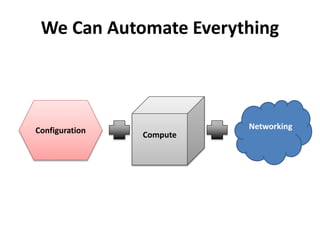 We Can Automate Everything
Configuration Networking
Compute
 