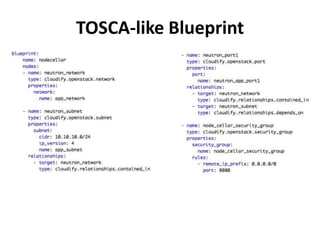 TOSCA-like Blueprint
 