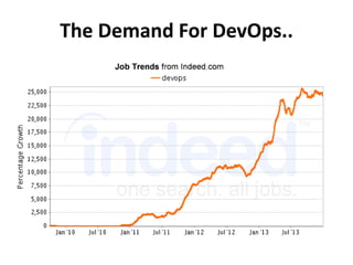 The Demand For DevOps..
 