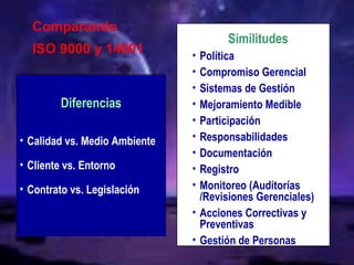 Diferencias
• Calidad vs. Medio Ambiente
• Cliente vs. Entorno
• Contrato vs. Legislación
Similitudes
• Política
• Compromiso Gerencial
• Sistemas de Gestión
• Mejoramiento Medible
• Participación
• Responsabilidades
• Documentación
• Registro
• Monitoreo (Auditorías
/Revisiones Gerenciales)
• Acciones Correctivas y
Preventivas
• Gestión de Personas
Comparando
ISO 9000 y 14001
 