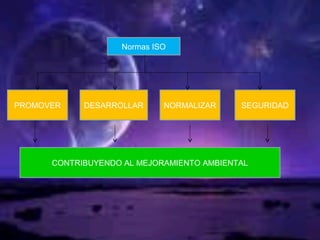 Normas ISO
SEGURIDADNORMALIZARDESARROLLARPROMOVER
CONTRIBUYENDO AL MEJORAMIENTO AMBIENTAL
 