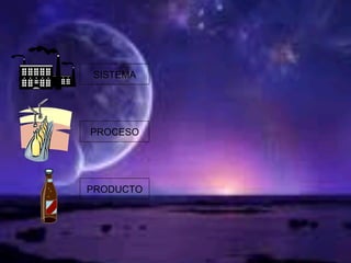 SISTEMA
PROCESO
PRODUCTO
 