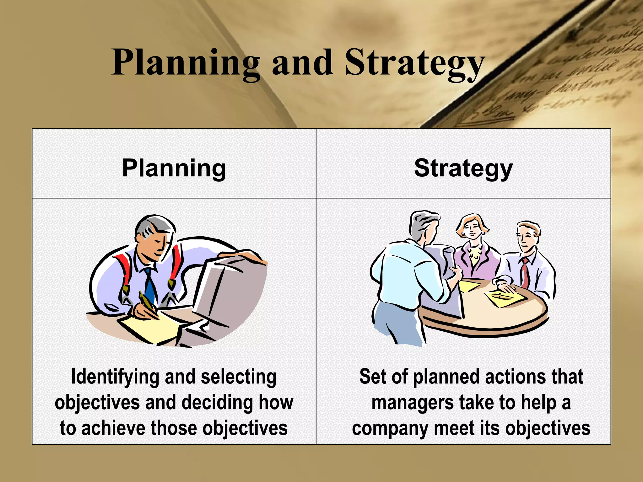 Planning and Strategy
Planning Strategy
Identifying and selecting
objectives and deciding how
to achieve those objectives
Set of planned actions that
managers take to help a
company meet its objectives
 