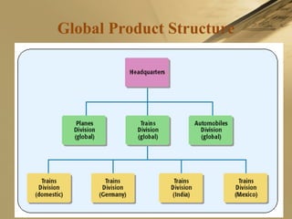 Global Product Structure
 