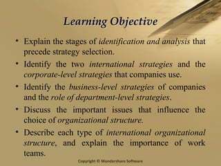 Copyright © Wondershare Software
Learning ObjectiveLearning Objective
• Explain the stages of identification and analysis that
precede strategy selection.
• Identify the two international strategies and the
corporate-level strategies that companies use.
• Identify the business-level strategies of companies
and the role of department-level strategies.
• Discuss the important issues that influence the
choice of organizational structure.
• Describe each type of international organizational
structure, and explain the importance of work
teams.
 