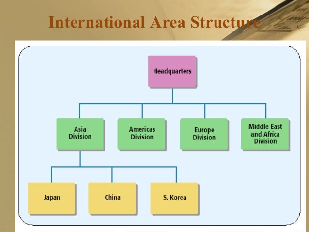 Essay on international business structure and strategy