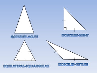 ISOSCELES-RIGHT ISOSCELES-ACUTE ISOSCELES-OBTUSE EQUILATERAL-EQUIANGULAR 