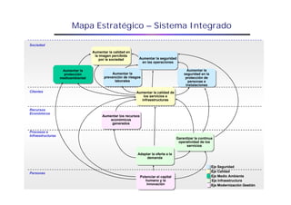 Balanced Scorecard y Sistemas Integrados de Gestión | PDF