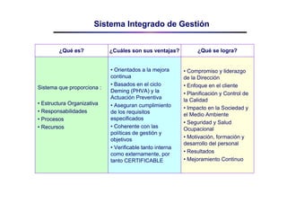 Balanced Scorecard y Sistemas Integrados de Gestión | PDF